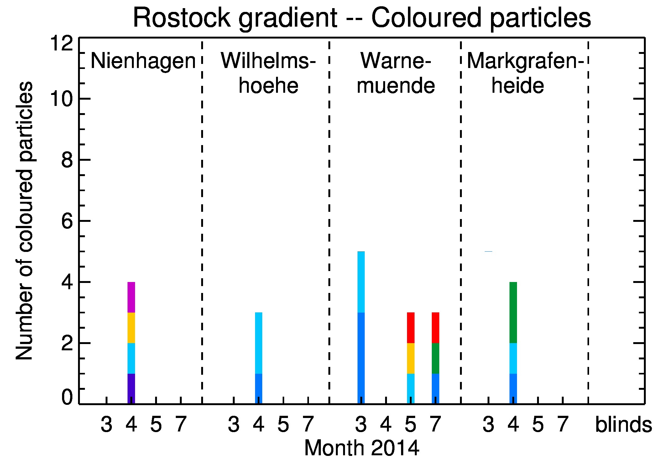 rostock_particles